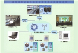 网络构架图